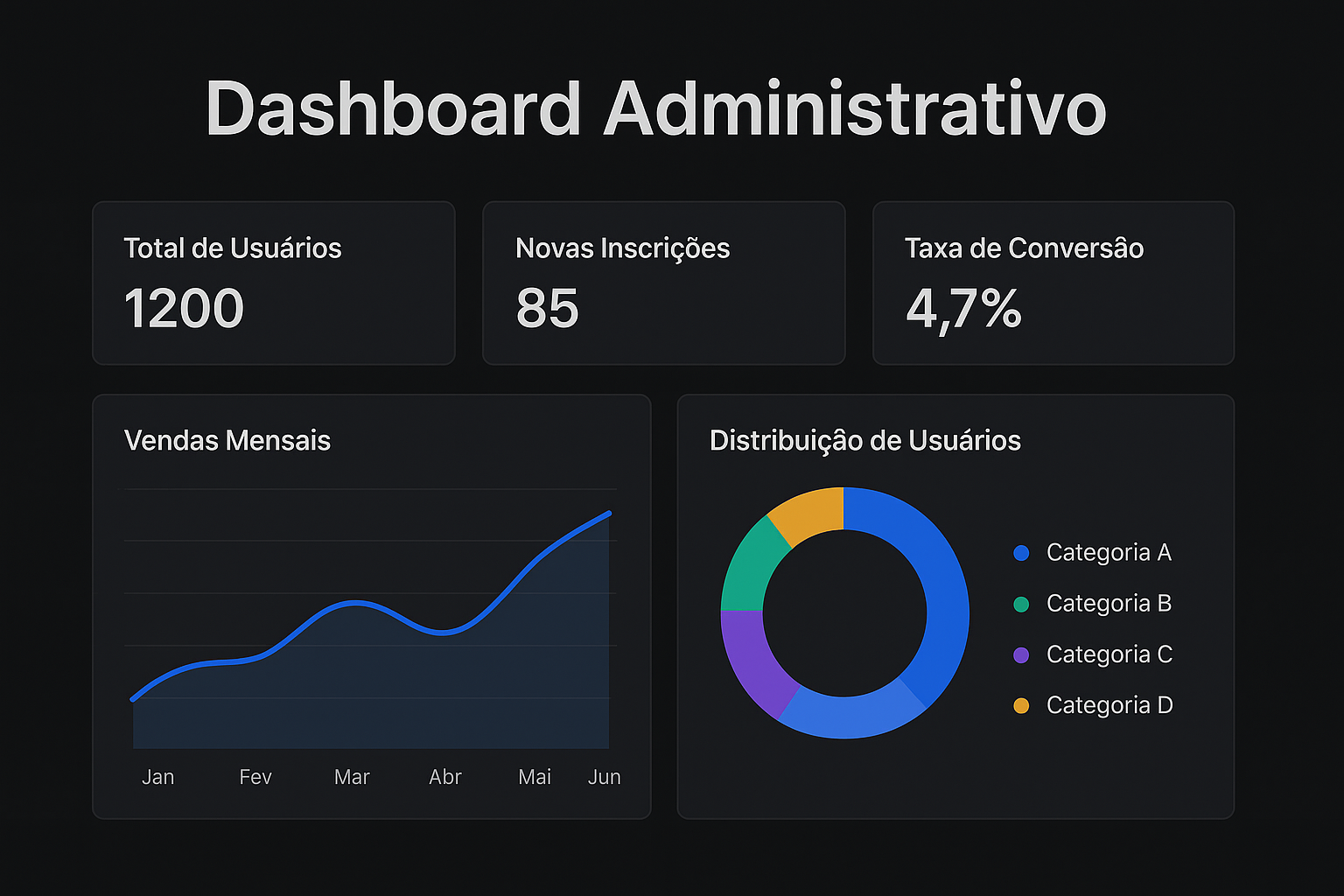  Dashboard Administrativo