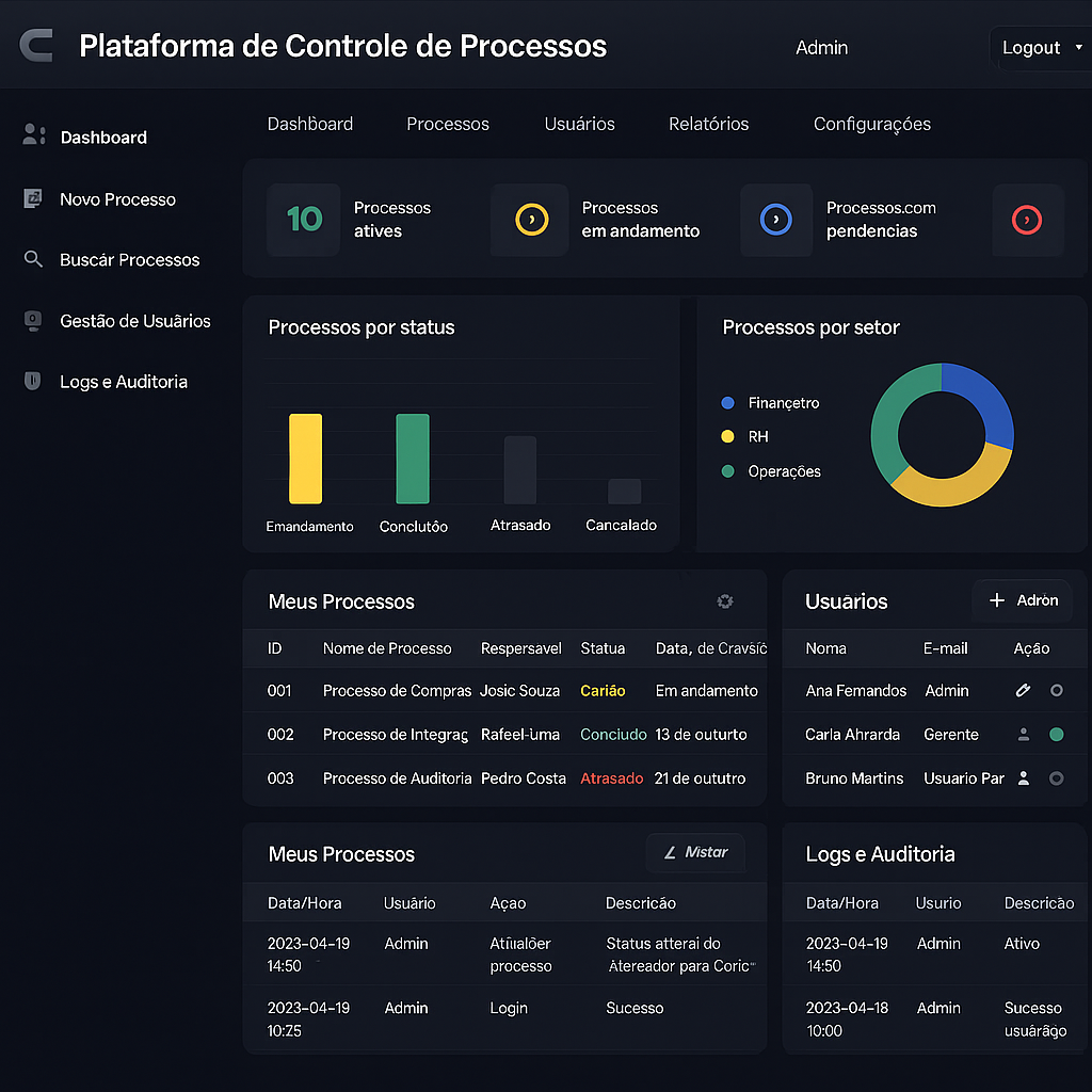Plataforma de Controle de Processos