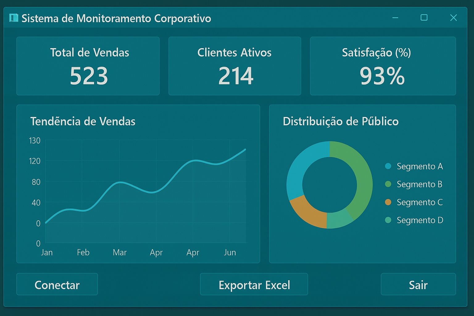  Sistema de Monitoramento Corporativo